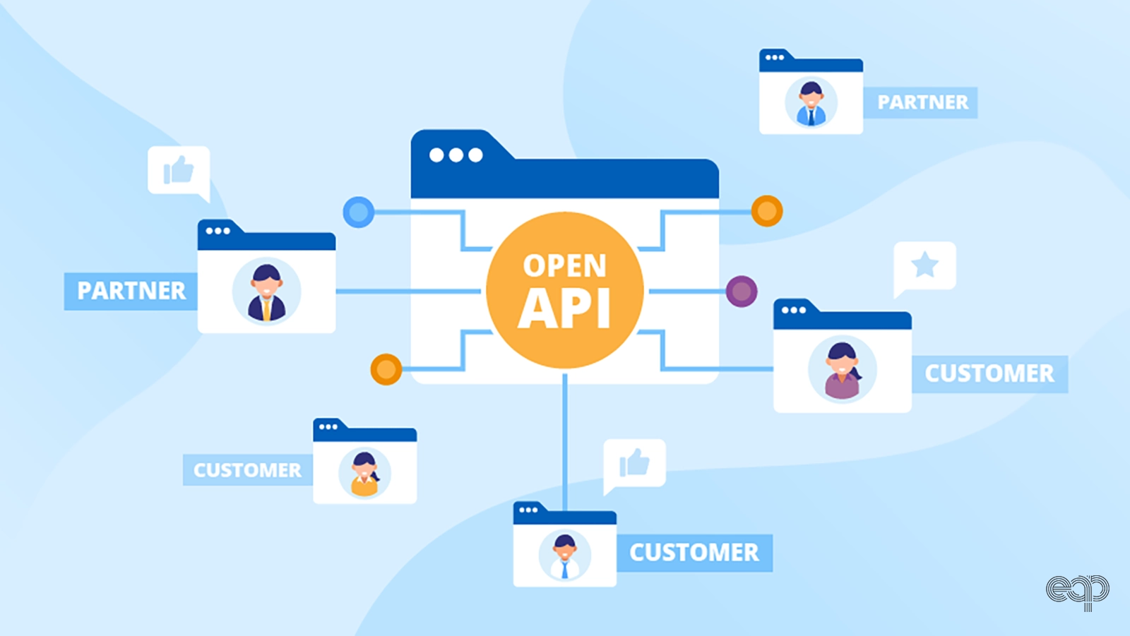 daily.dev Public API v1 duyurusu